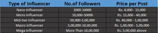 Influencer Earnings